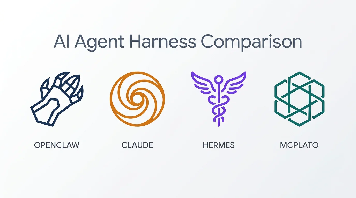 OpenClaw vs Claude Code vs Hermes vs MCPlato：AI Agent Harness 深度解析 2026