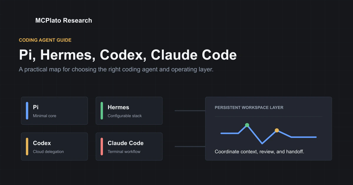 Pi、Hermes、Codex、Claude Code 与 MCPlato:哪个 Agent 更适合你的工作?